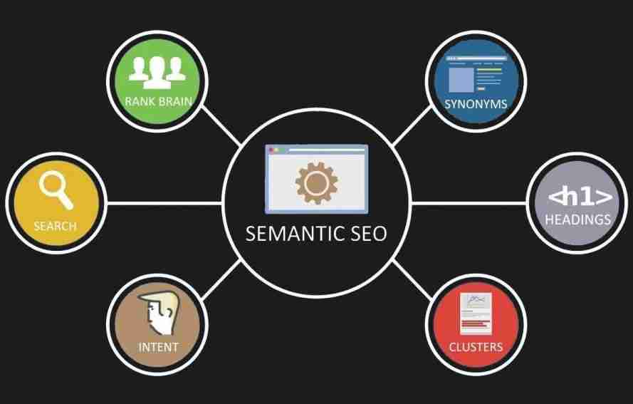 Semantic SEO