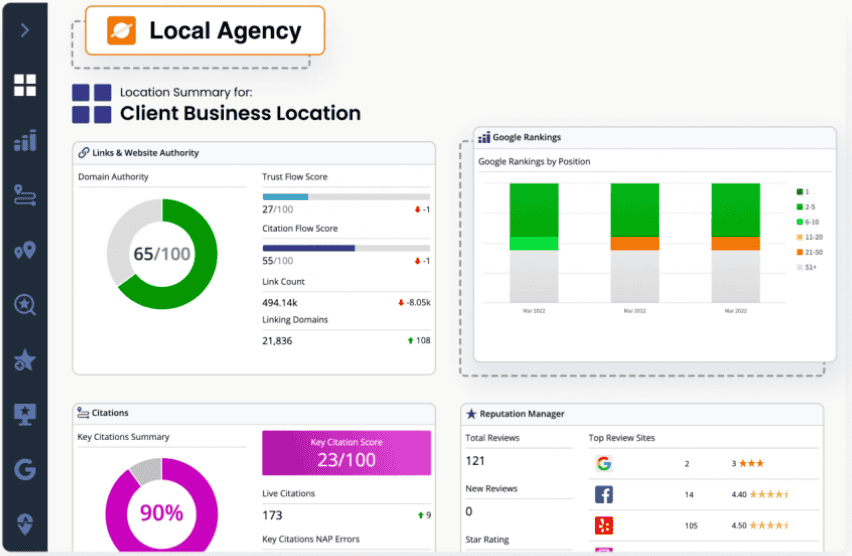 Performance Reporting